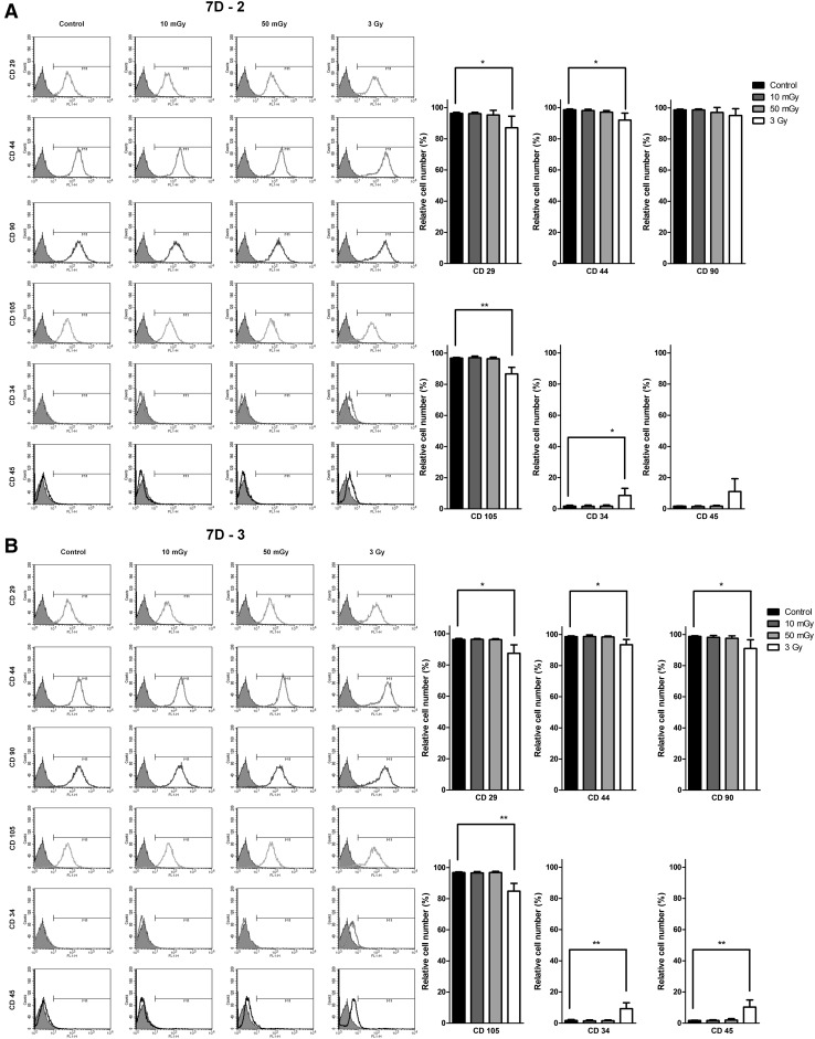 Fig. 6