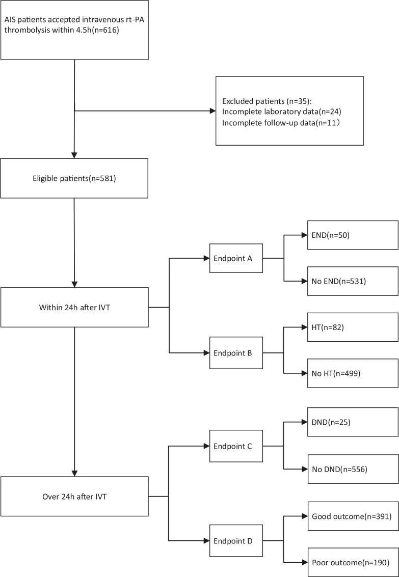 Fig. (1)