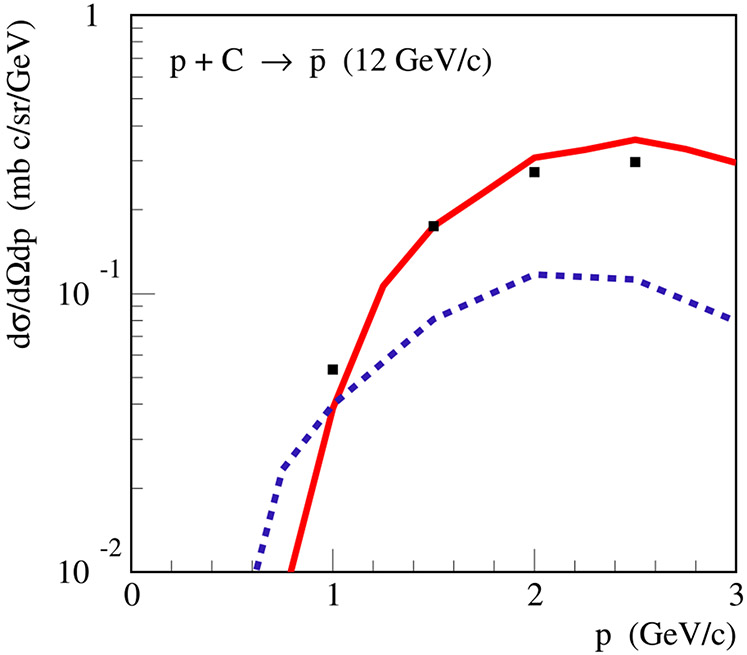 Figure 11.