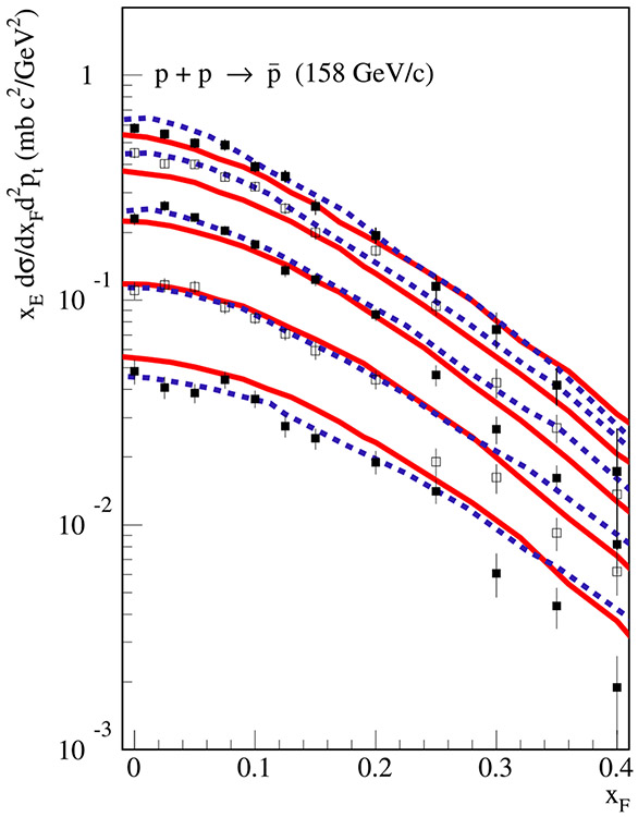 Figure 9.