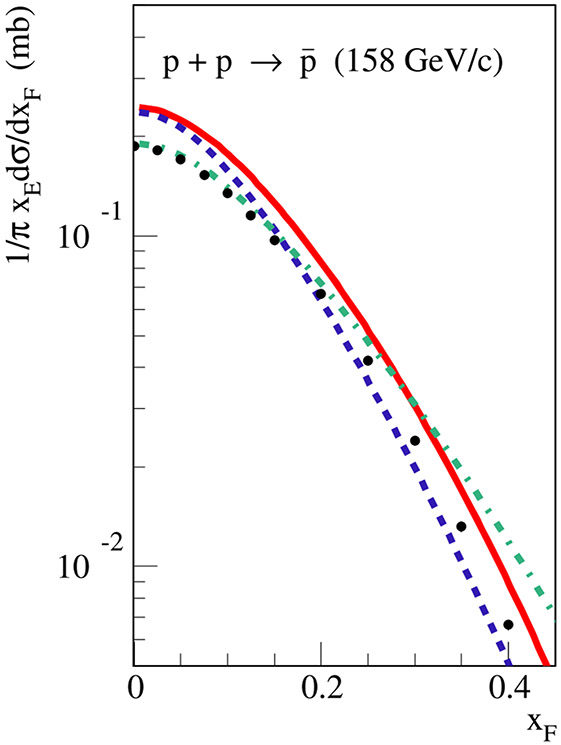 Figure 13.