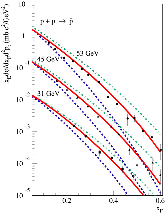 Figure 14.