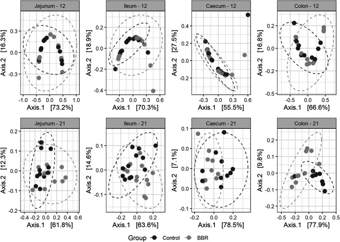 FIG 6