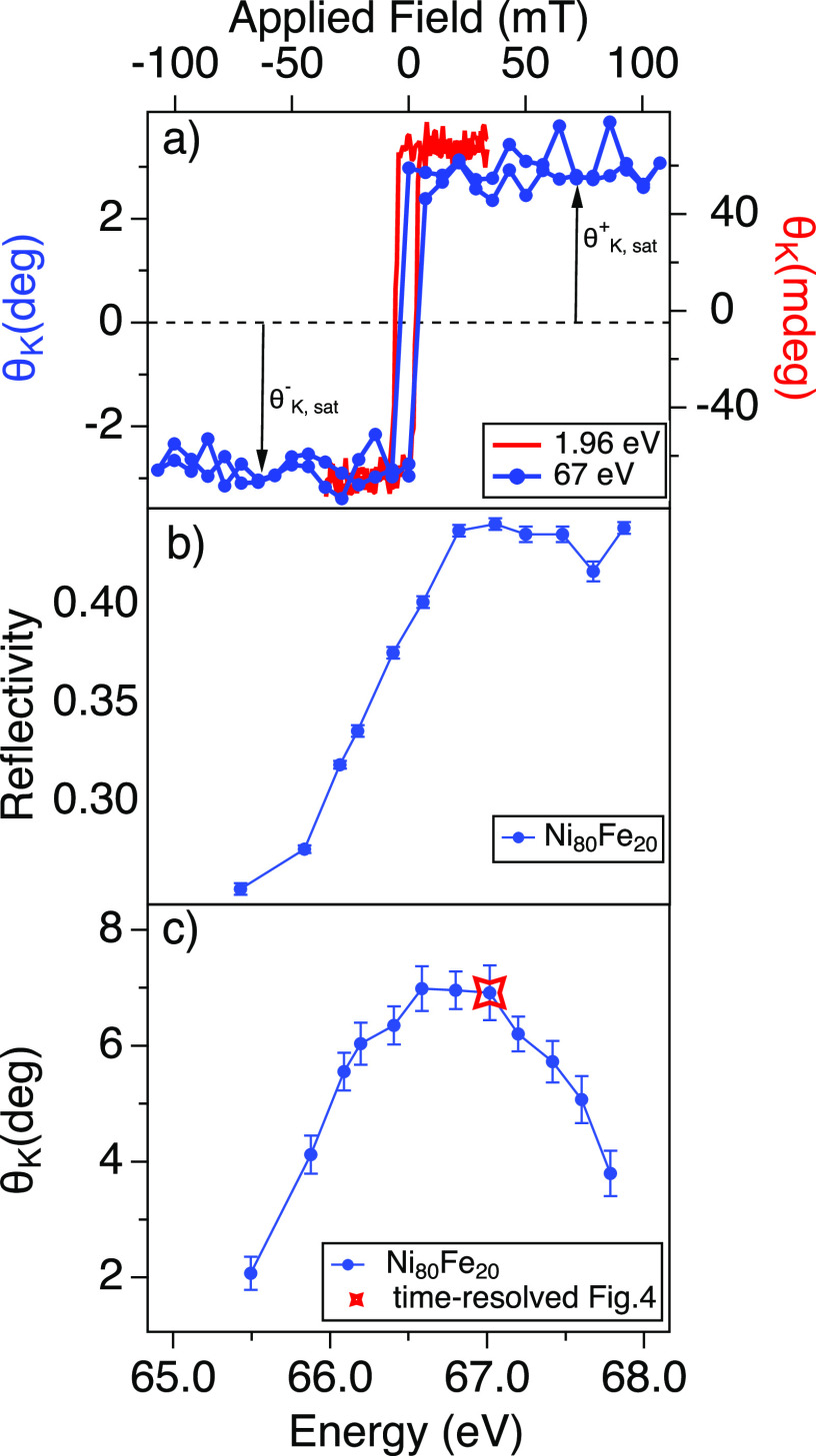 FIG. 3.