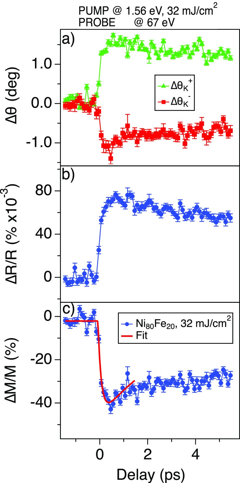 FIG. 4.