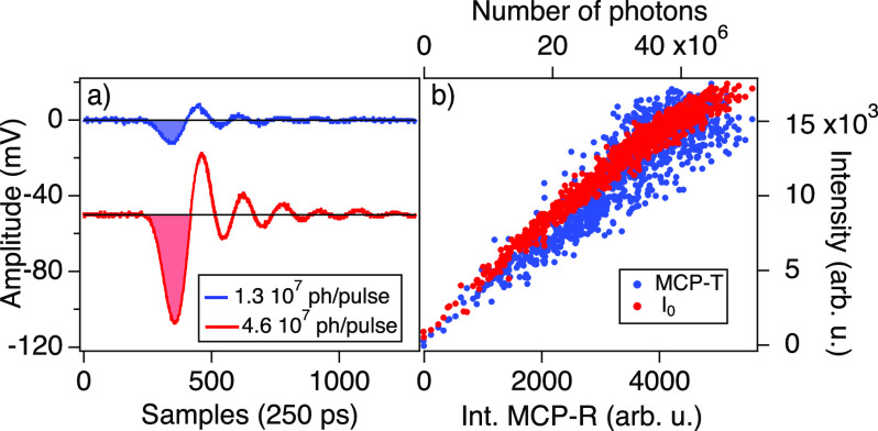 FIG. 2.