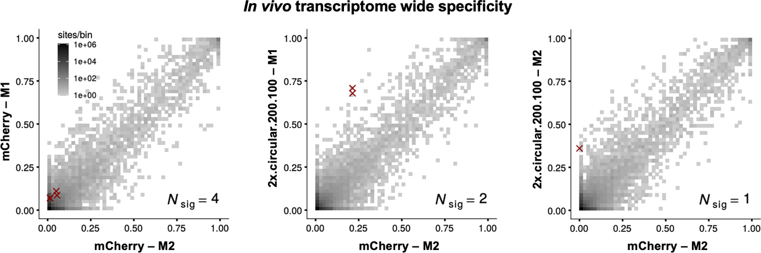 Extended Data Fig. 4