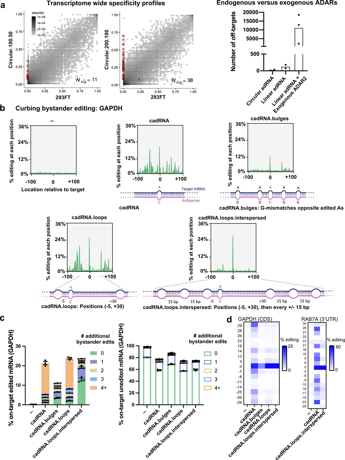 Figure 2: