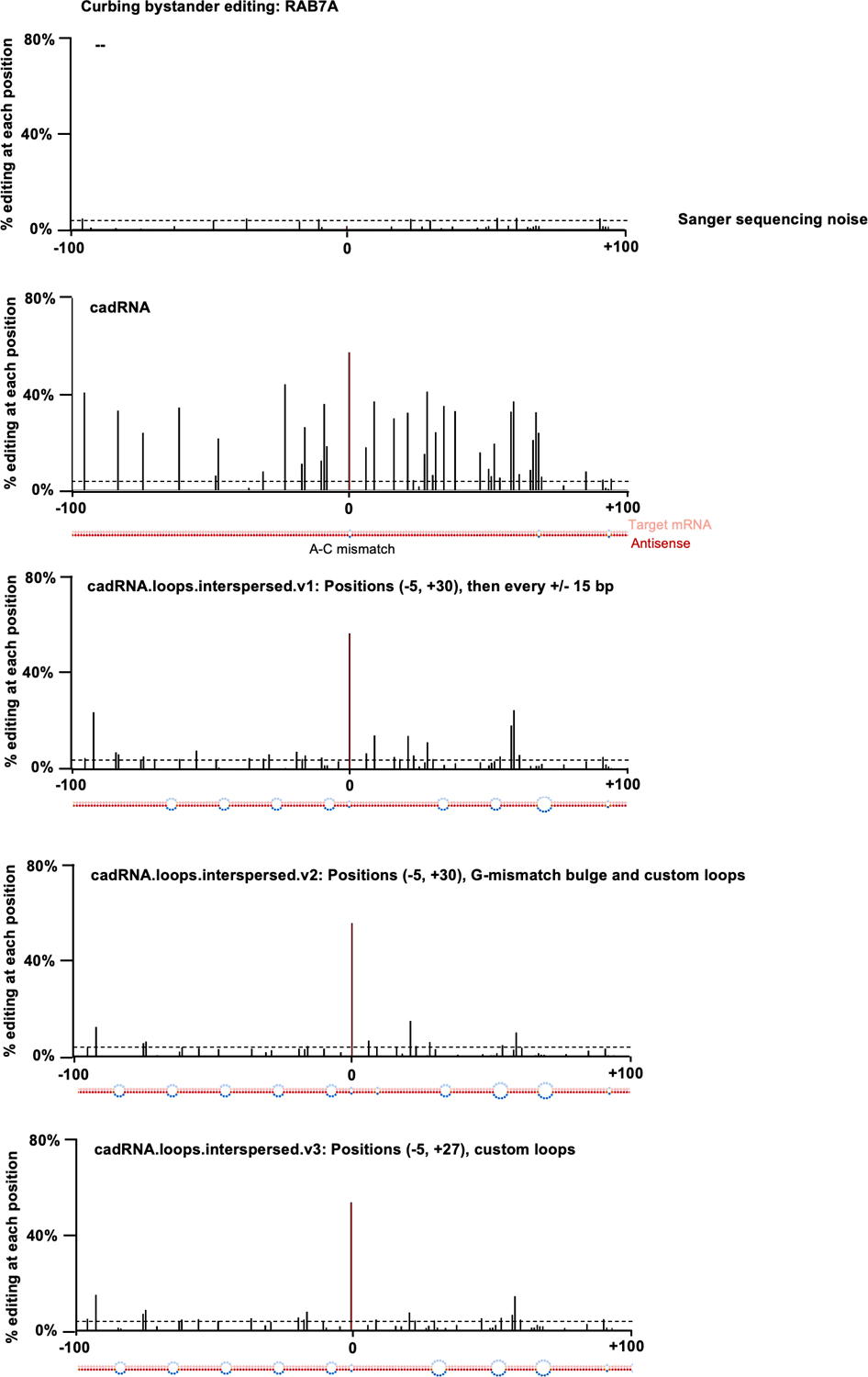 Extended Data Fig. 2