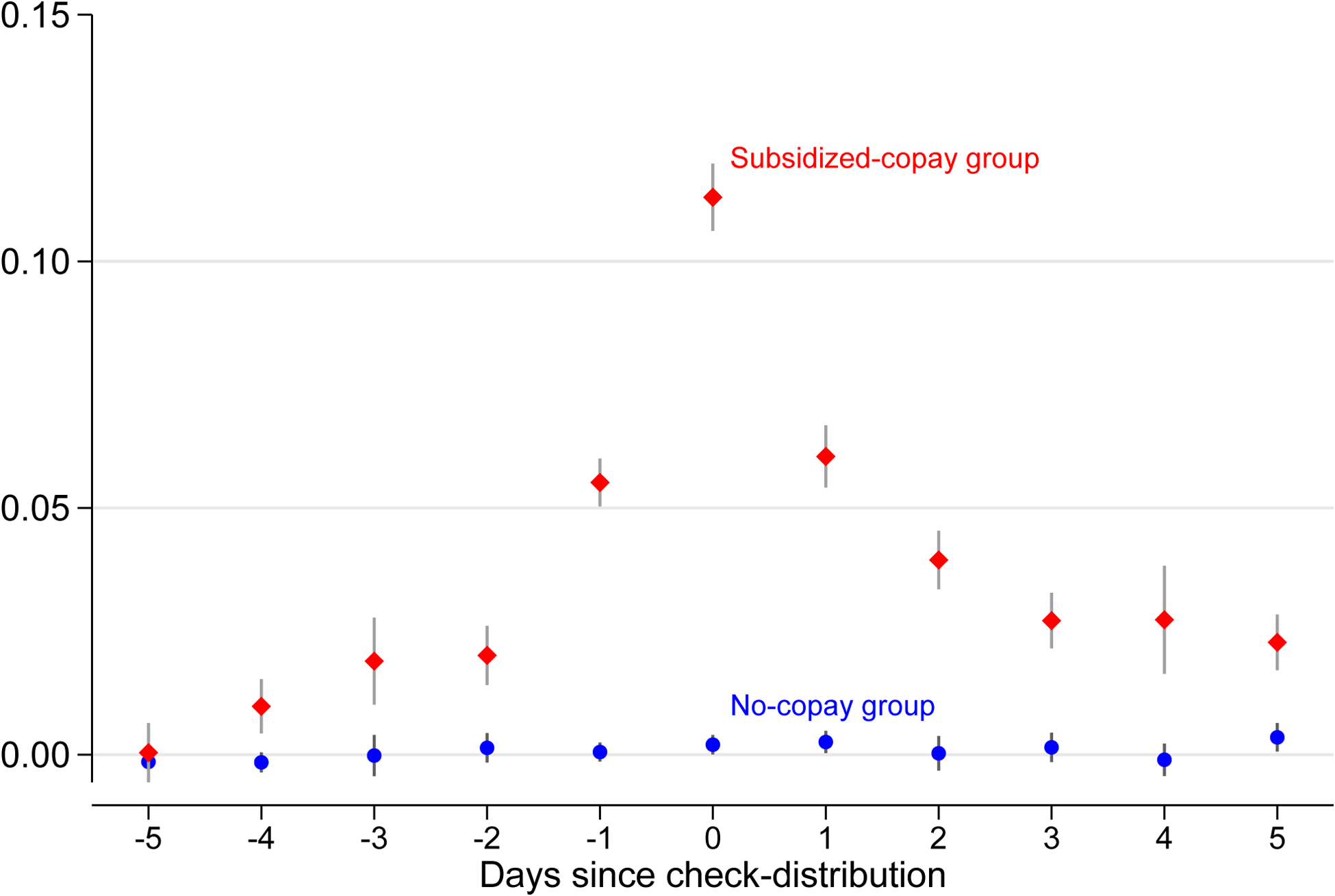 Figure 1. :