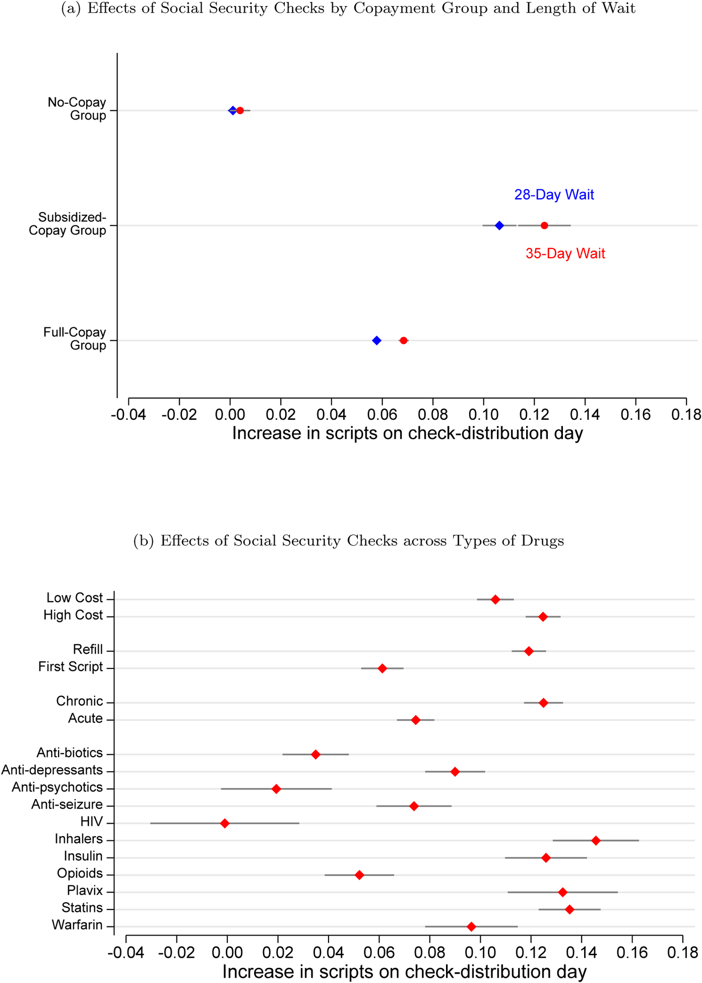 Figure 3. :