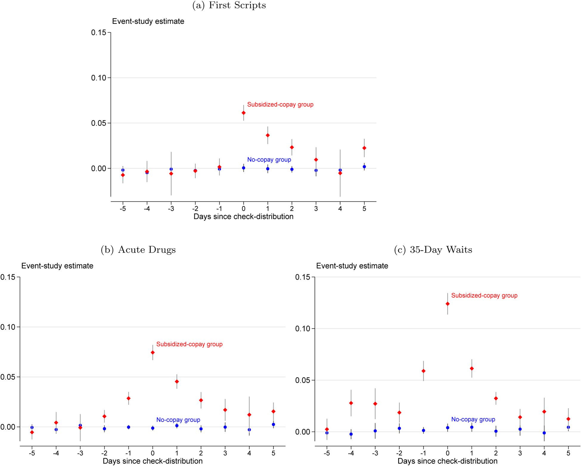 Figure 2. :