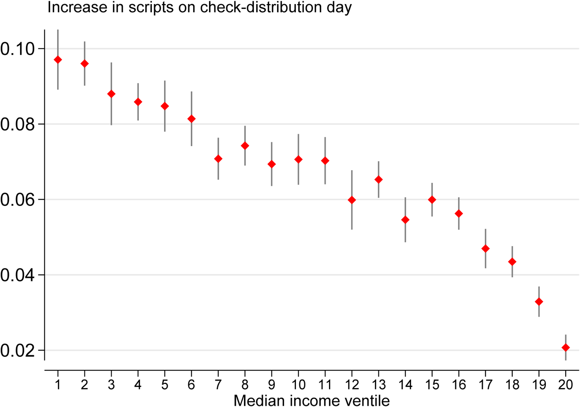 Figure 4. :