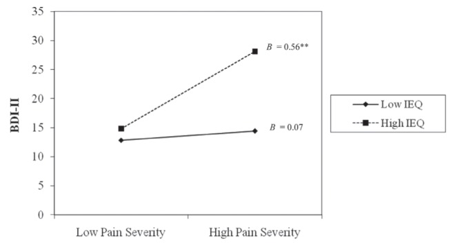 Figure 1)