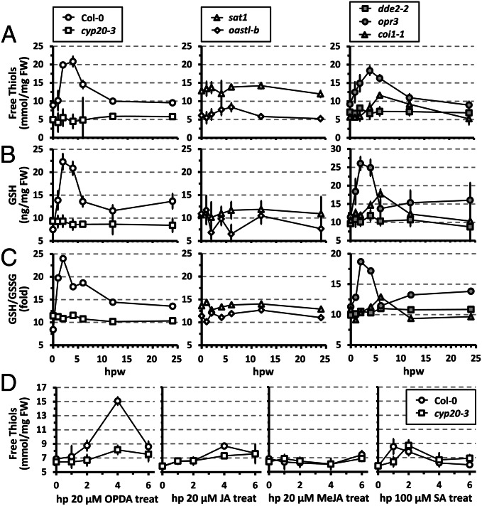 Fig. 4.