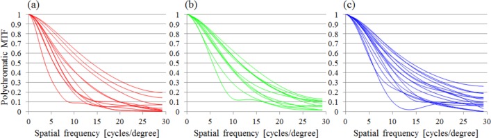 Fig 8