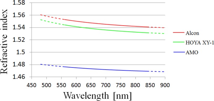 Fig 12