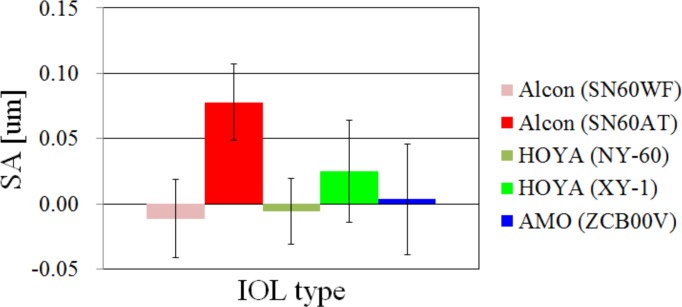 Fig 5