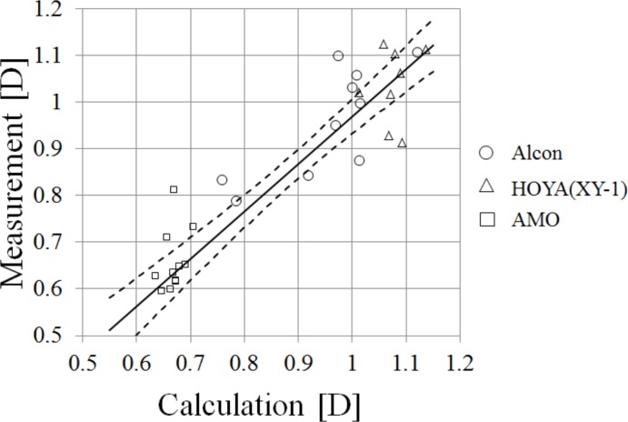 Fig 13