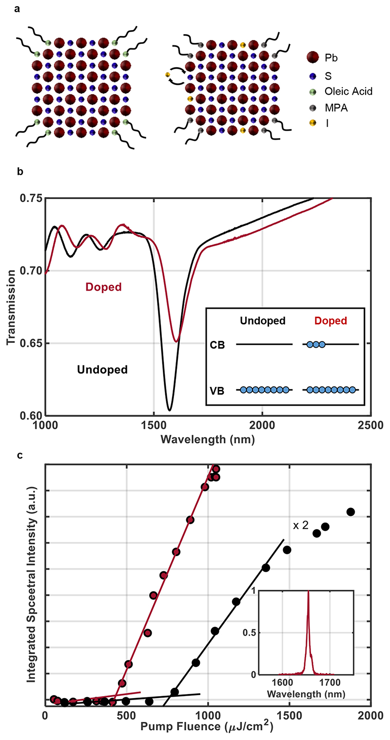 Fig. 4