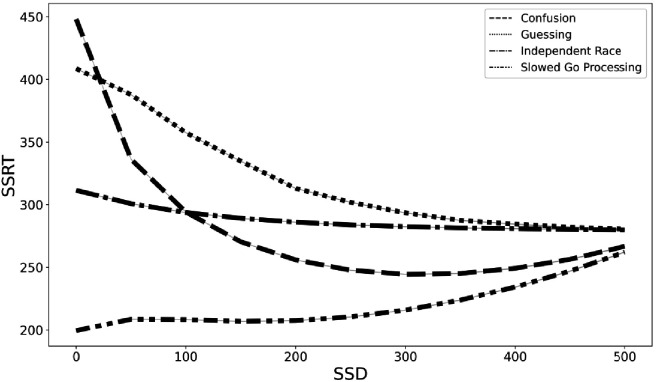 Figure 5.