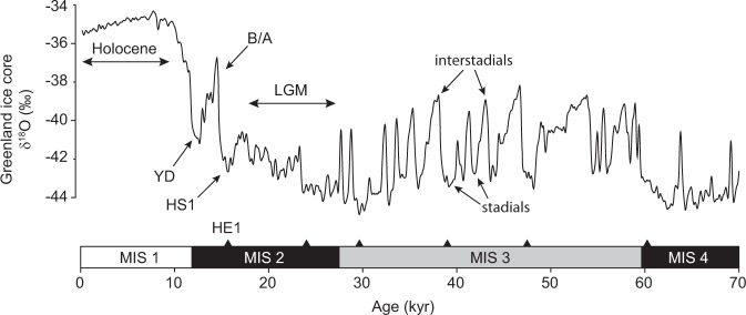 Box 2 Millennial-scale variability and abrupt climate change
