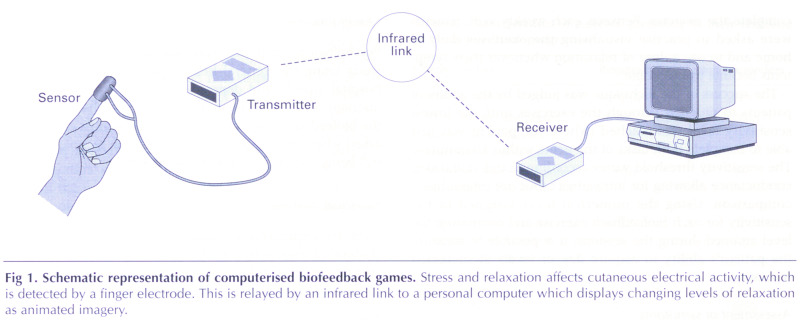 Fig 1.