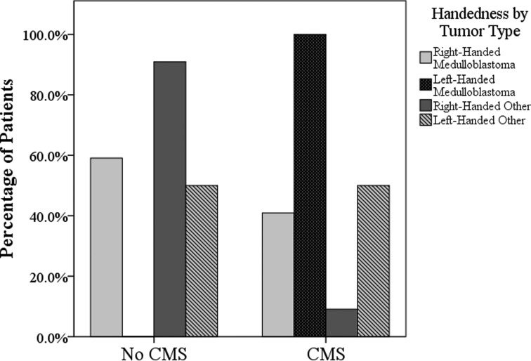 Fig. 2.