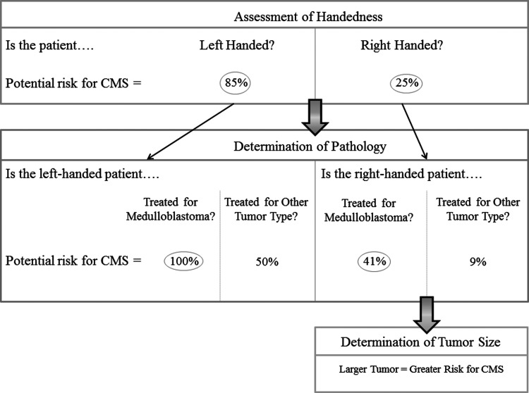 Fig. 4.