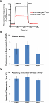 Extended Data Figure 2