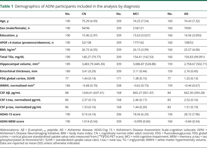 graphic file with name NEUROLOGY2019986877TT1.jpg