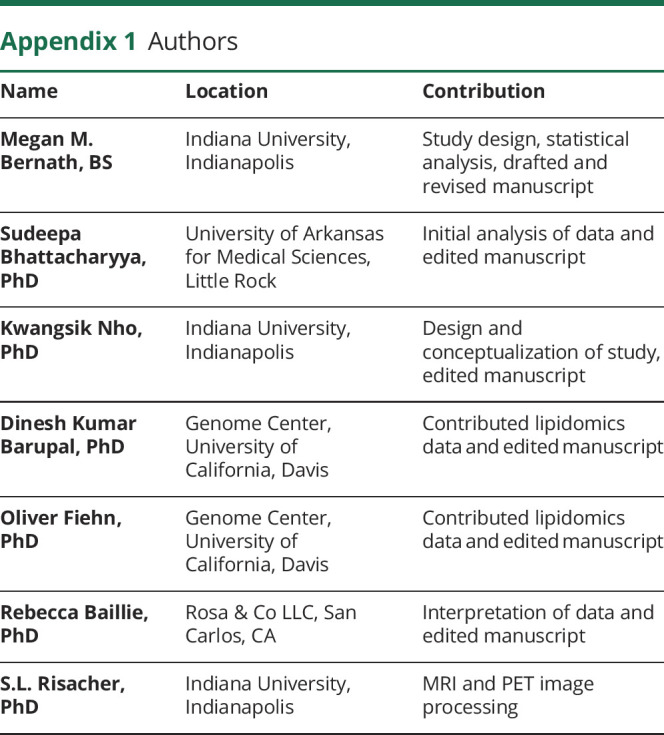 Appendix 1.