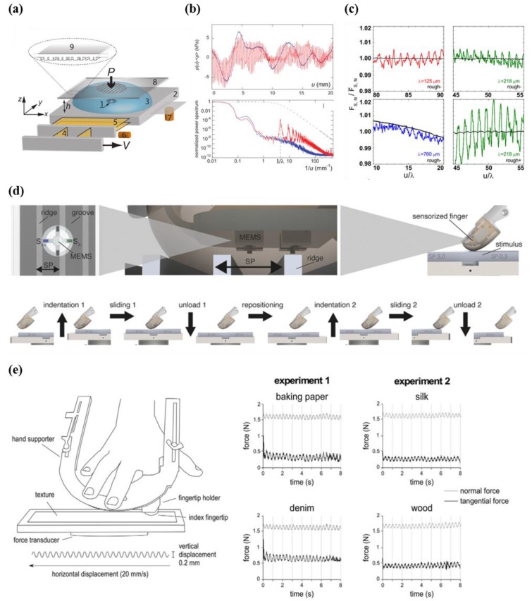 Figure 18