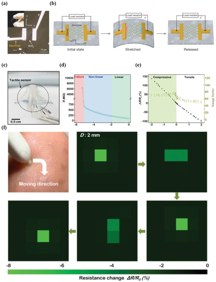 Figure 11