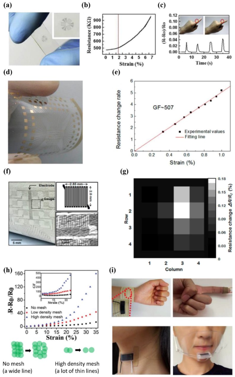 Figure 10