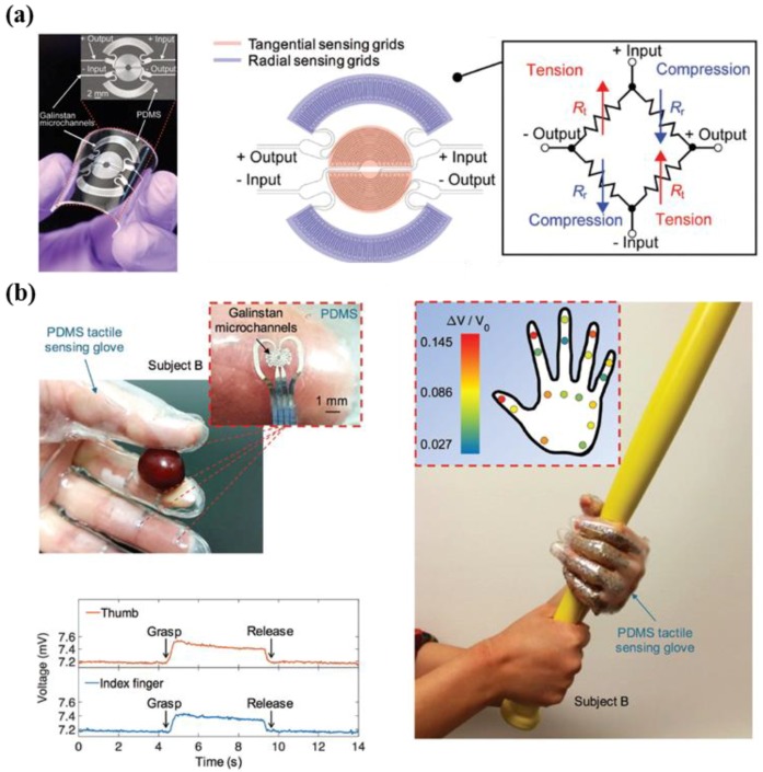 Figure 16