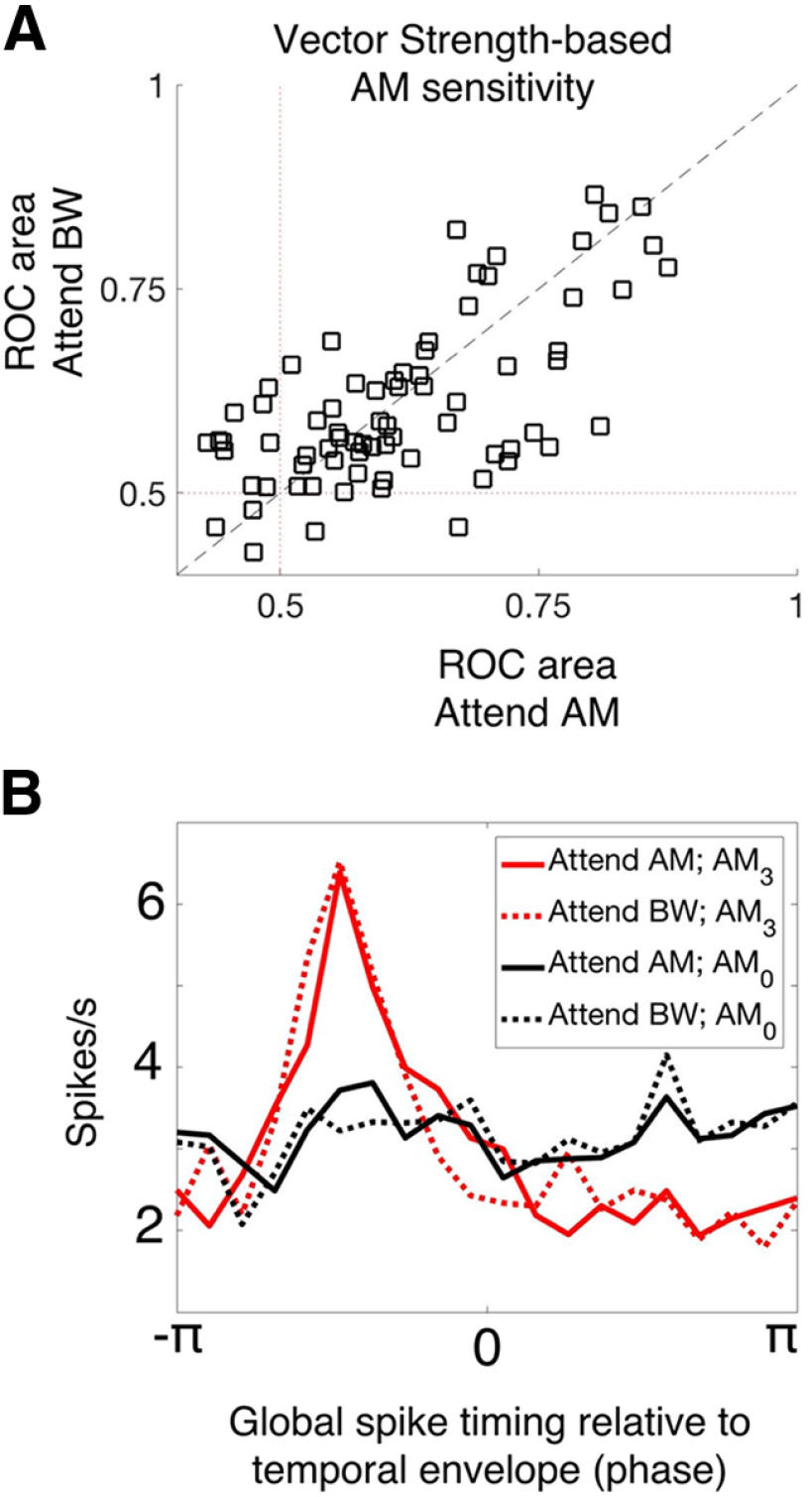 Figure 11.