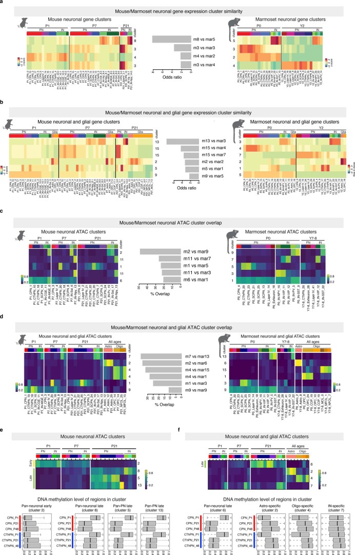 Extended Data Fig. 10