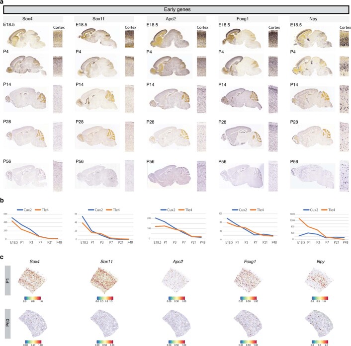 Extended Data Fig. 3