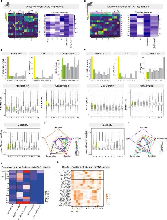 Extended Data Fig. 9