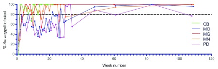 Figure 12. 