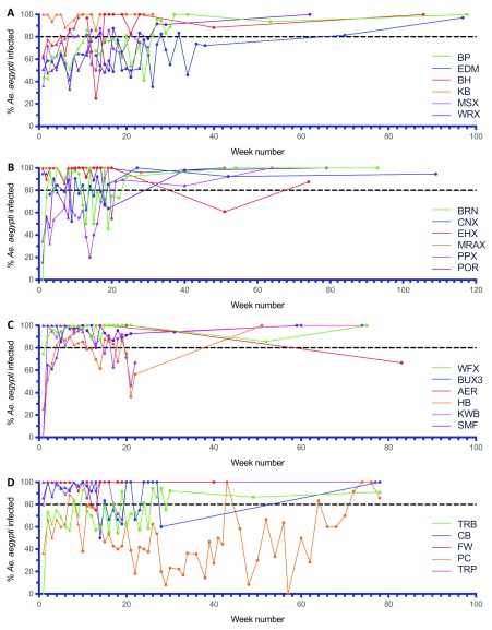 Figure 10. 