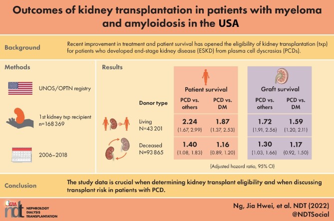 Graphical Abstract