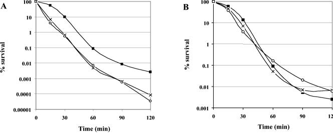 FIG. 7.