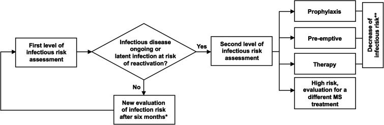 Figure 1.