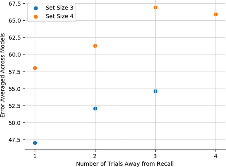Figure 11.