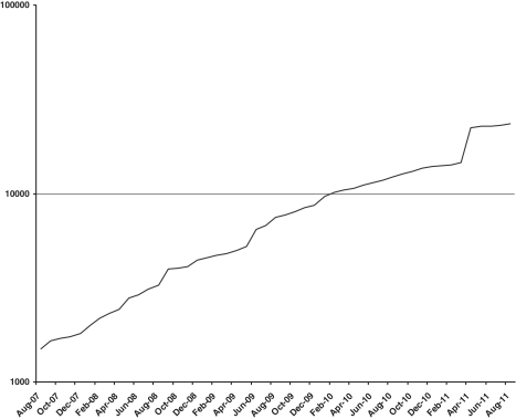 Figure 1.