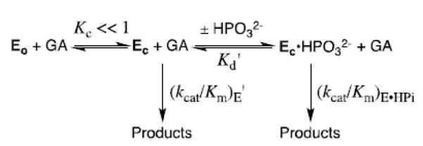 Scheme 6