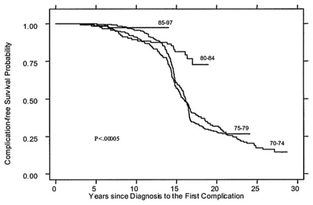 Fig. 3.1