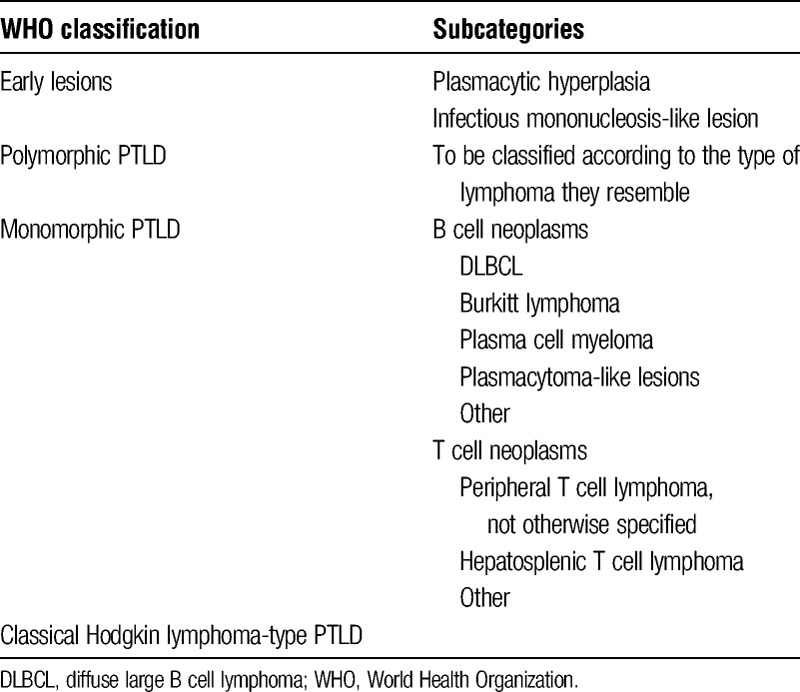 graphic file with name txd-2-e48-g003.jpg